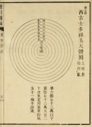 崇禎暦書暦引図編2