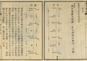 崇禎暦書暦引図編3