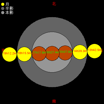  2235/06/02 (217ǯ0602) 