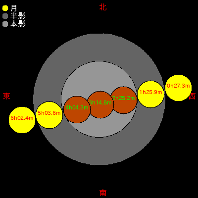   524/05/04 (ŷ18ǯ0316) 