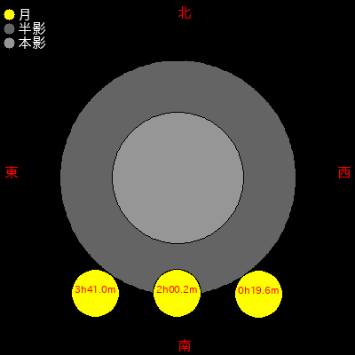  1684/01/03 (ŷ03ǯ1117) ȾƷ