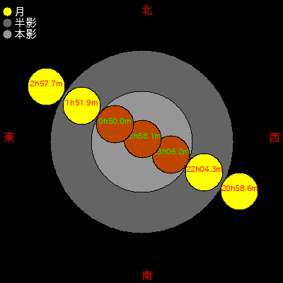   499/09/05 (ŷĸǯ0815) 