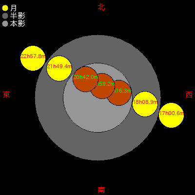  2022/11/08 (04ǯ1108) 