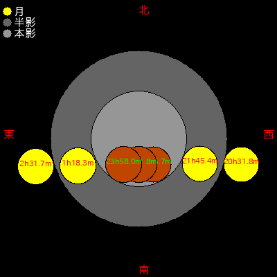  2011/12/10 (ʿ23ǯ1210) 